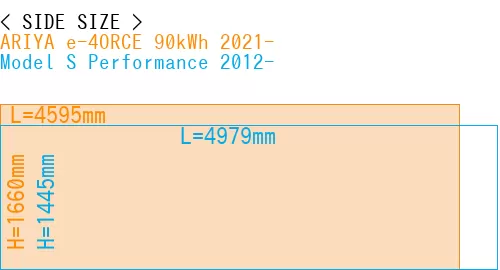 #ARIYA e-4ORCE 90kWh 2021- + Model S Performance 2012-